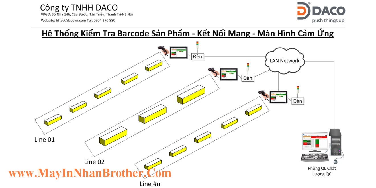 DBARCHECK_LAN-HMI He thong kiem tra Barcode san pham